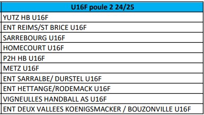 Entente REIMS/ST BRICE U16F Région (Poule 2)