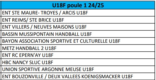 Entente REIMS/ST BRICE U18F Excellence (Poule 1)